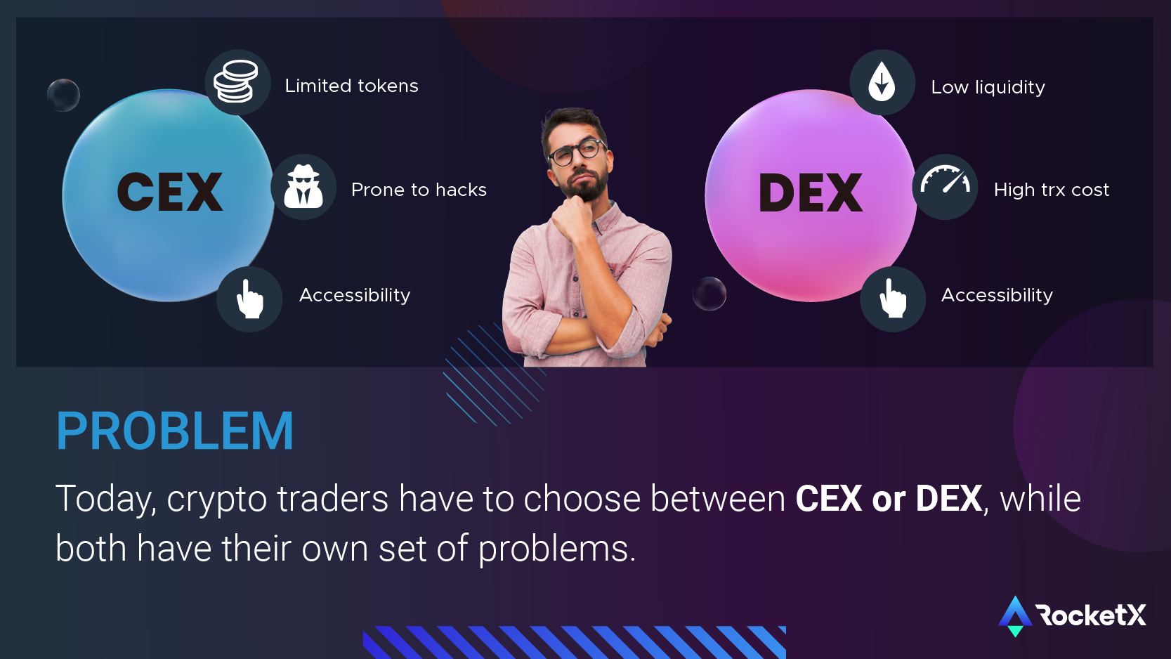 Crypto Investors today are stranded to choose between Centralized or Decentralized Crypto Exchange. Hybrid exchanges like RocketX is solving this problem with their innovative approach.