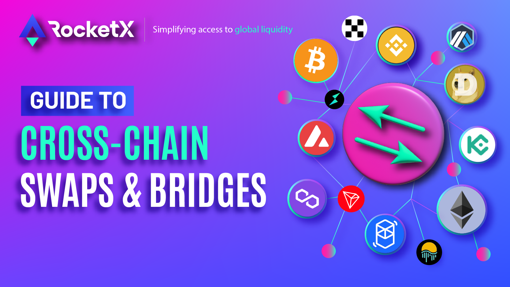 A comprehensive guide to Crypto Swap Platforms, Cross Chain Swaps and Crypto Bridges