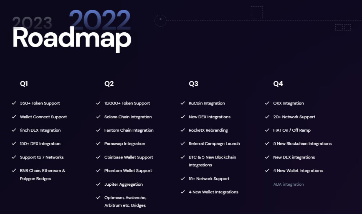 RocketX Exchange 2022 Roadmap