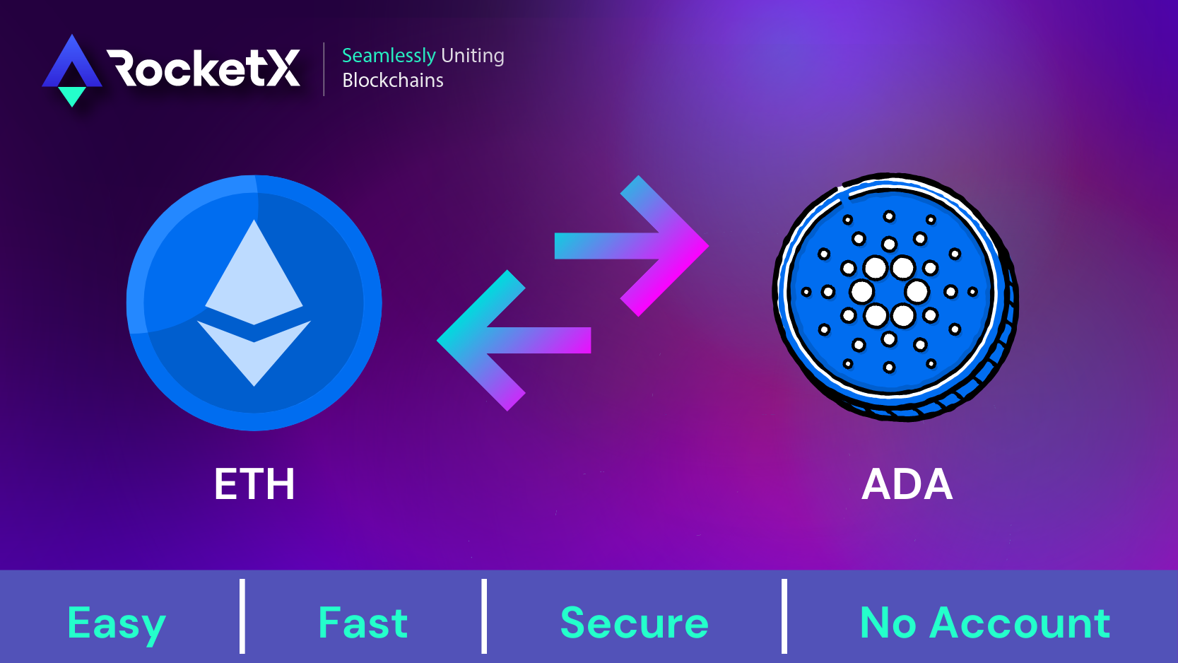 Unlock the Power of Cardano: Convert Your Ethereum to ADA Now